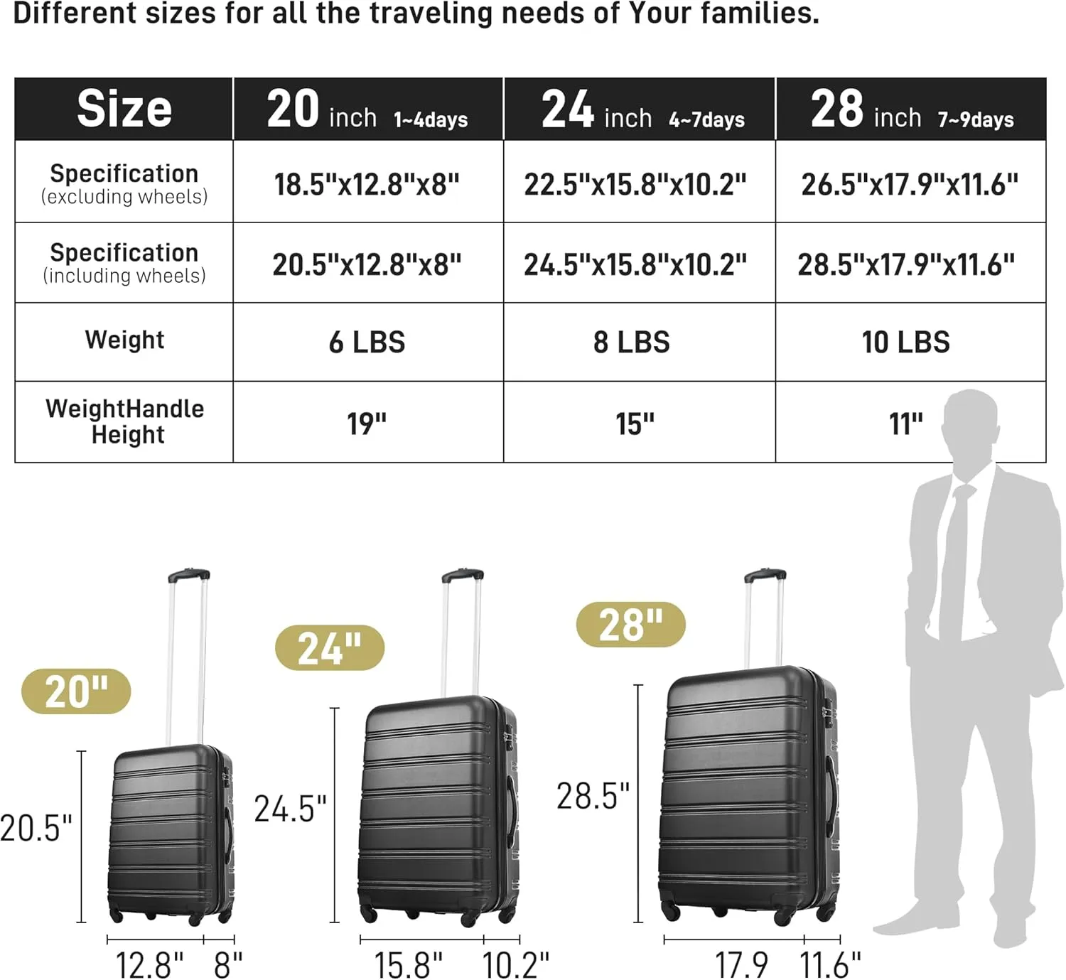 Hardshell Luggage Sets 3 Pcs Spinner Suitcase, 20'', 24'', 28'', Lightweight, TSA Lock (Black)