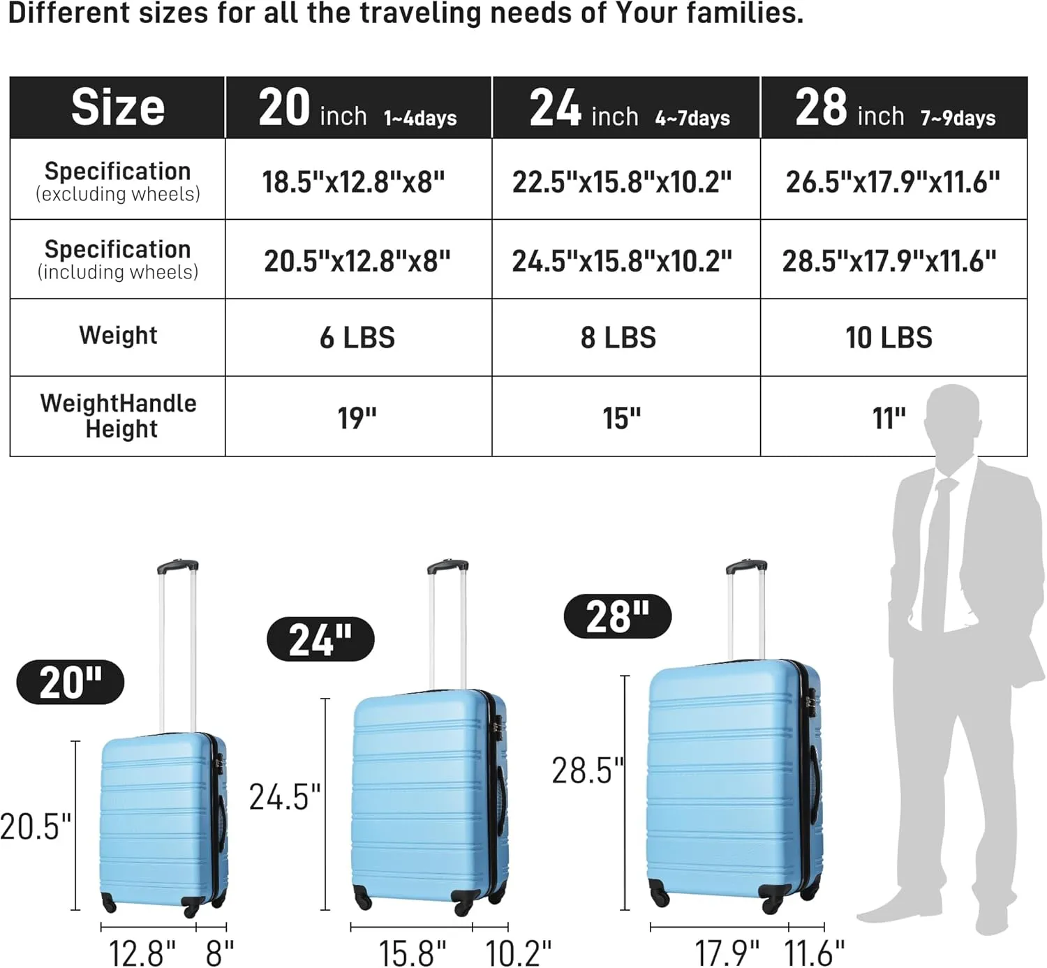 Hardshell Luggage Sets 3 Pcs Spinner Suitcase, 20'', 24'', 28'', Lightweight, TSA Lock (Navy)