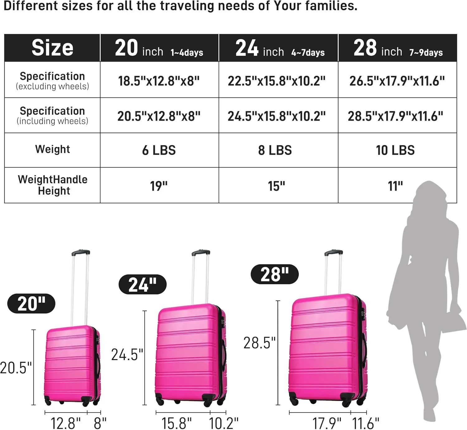Hardshell Luggage Sets 3 Pcs Spinner Suitcase, 20'', 24'', 28'', Lightweight, TSA Lock (Rose red)