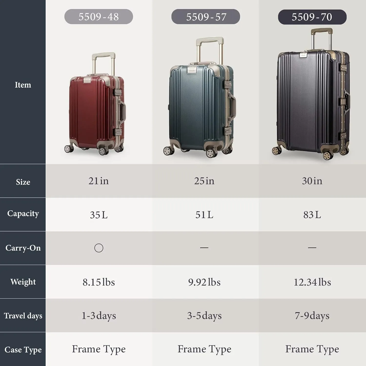 LEGEND WALKER Durable AluminumFrame Luggage 21-inch, Granz Navy, 5509-48-MAT-NV
