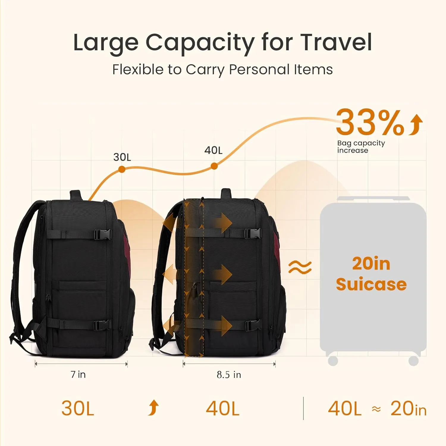 LOVEVOOK Travel Carry on Backpack for Men Women, Expandable 40L Extra Large Carry on Backpacks for Airplanes with 2 Packing Cubes,TSA Personal Item Travel Bag fits 17" Laptop,Travel Essentials